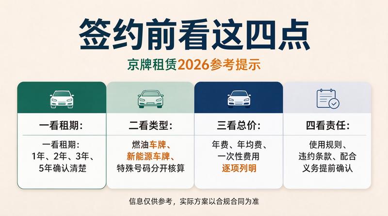 新能源汽车牌照