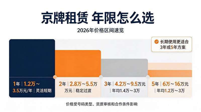 北京车牌指标租赁服务团队